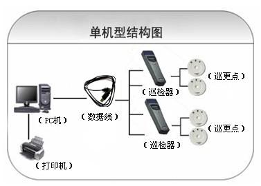 临清市巡更系统六号