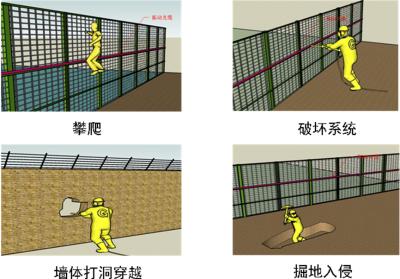 临清市周界防范报警系统四号