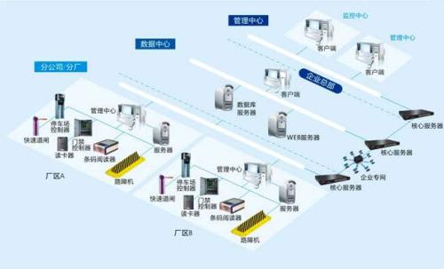 临清市食堂收费管理系统七号