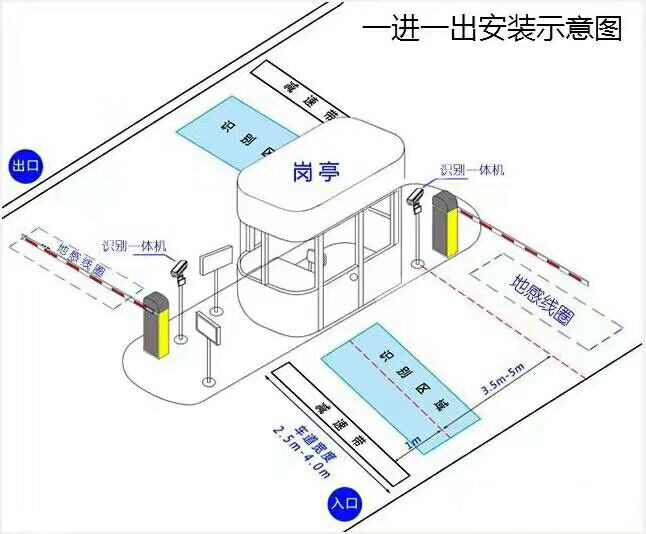 临清市标准车牌识别系统安装图