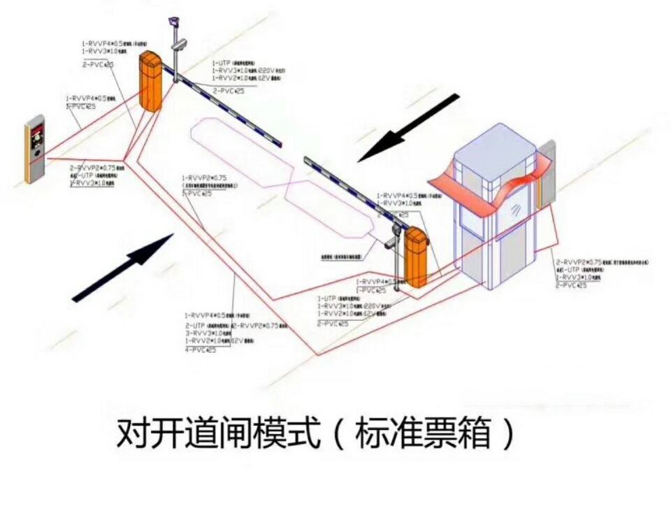 临清市对开道闸单通道收费系统