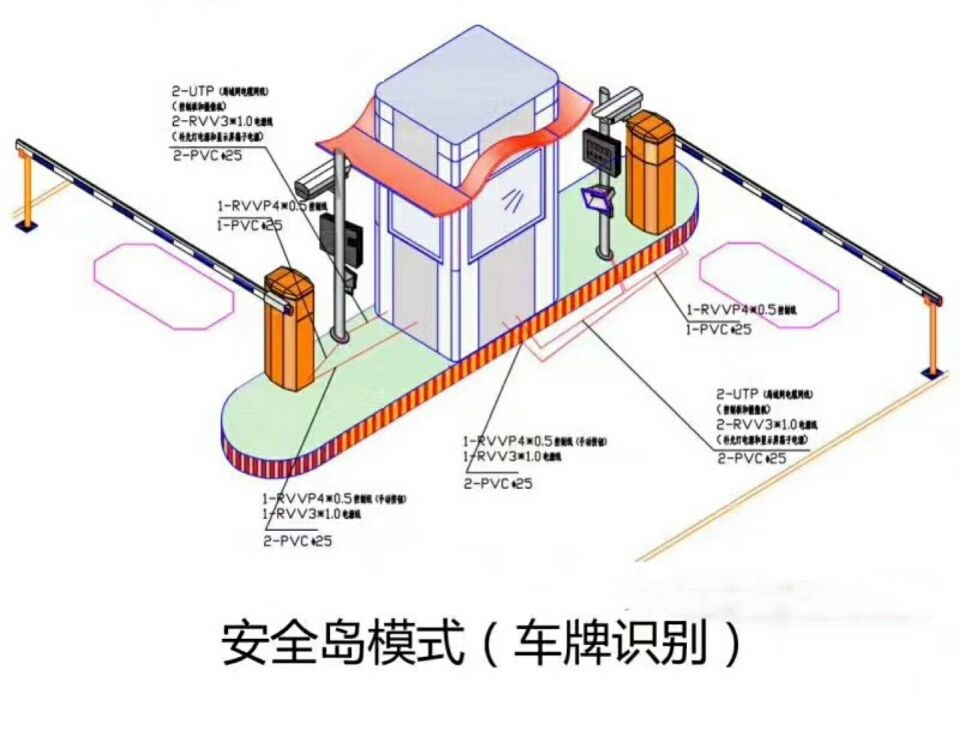 临清市双通道带岗亭车牌识别