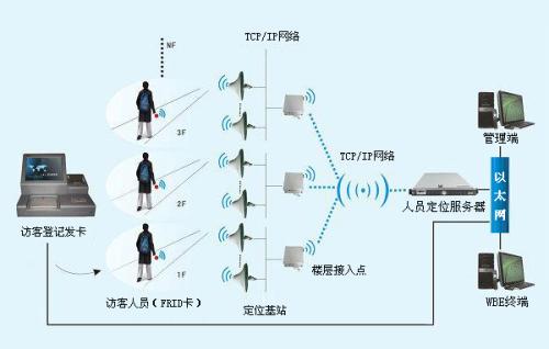 临清市人员定位系统一号