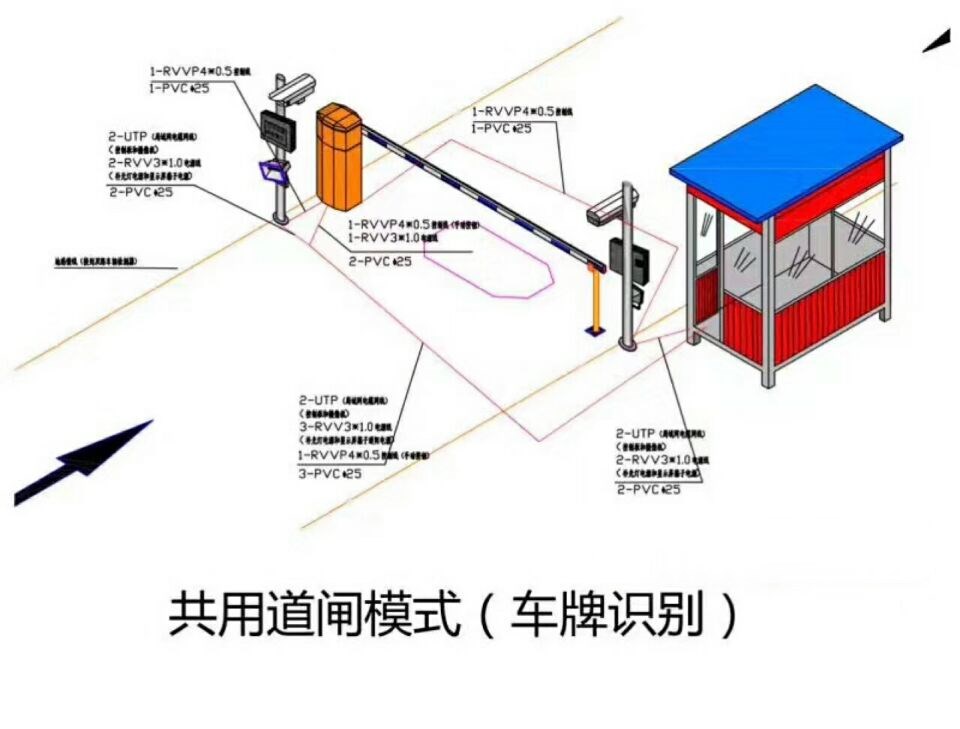 临清市单通道车牌识别系统施工