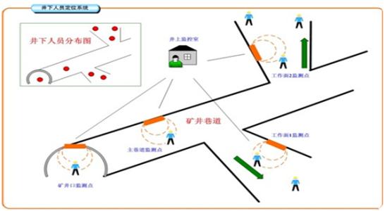 临清市人员定位系统七号