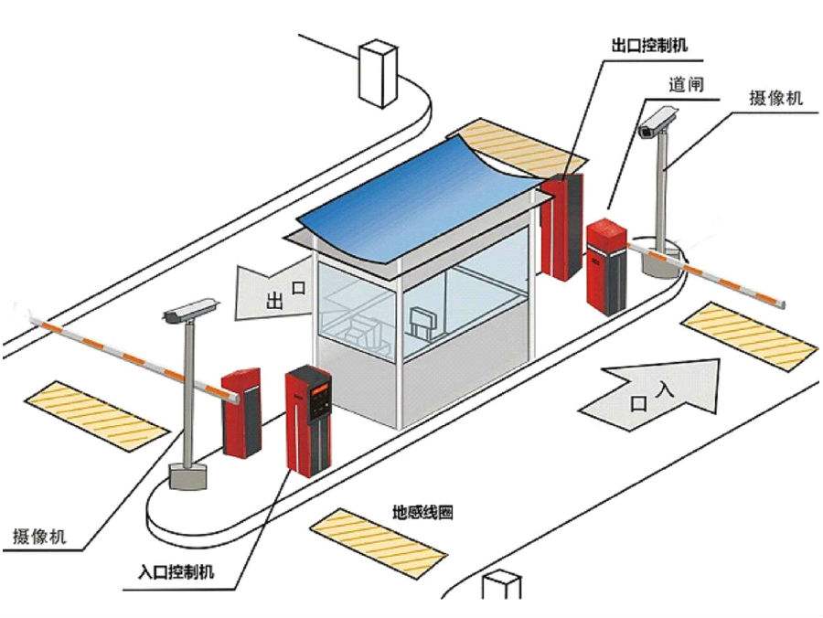 临清市标准双通道刷卡停车系统安装示意